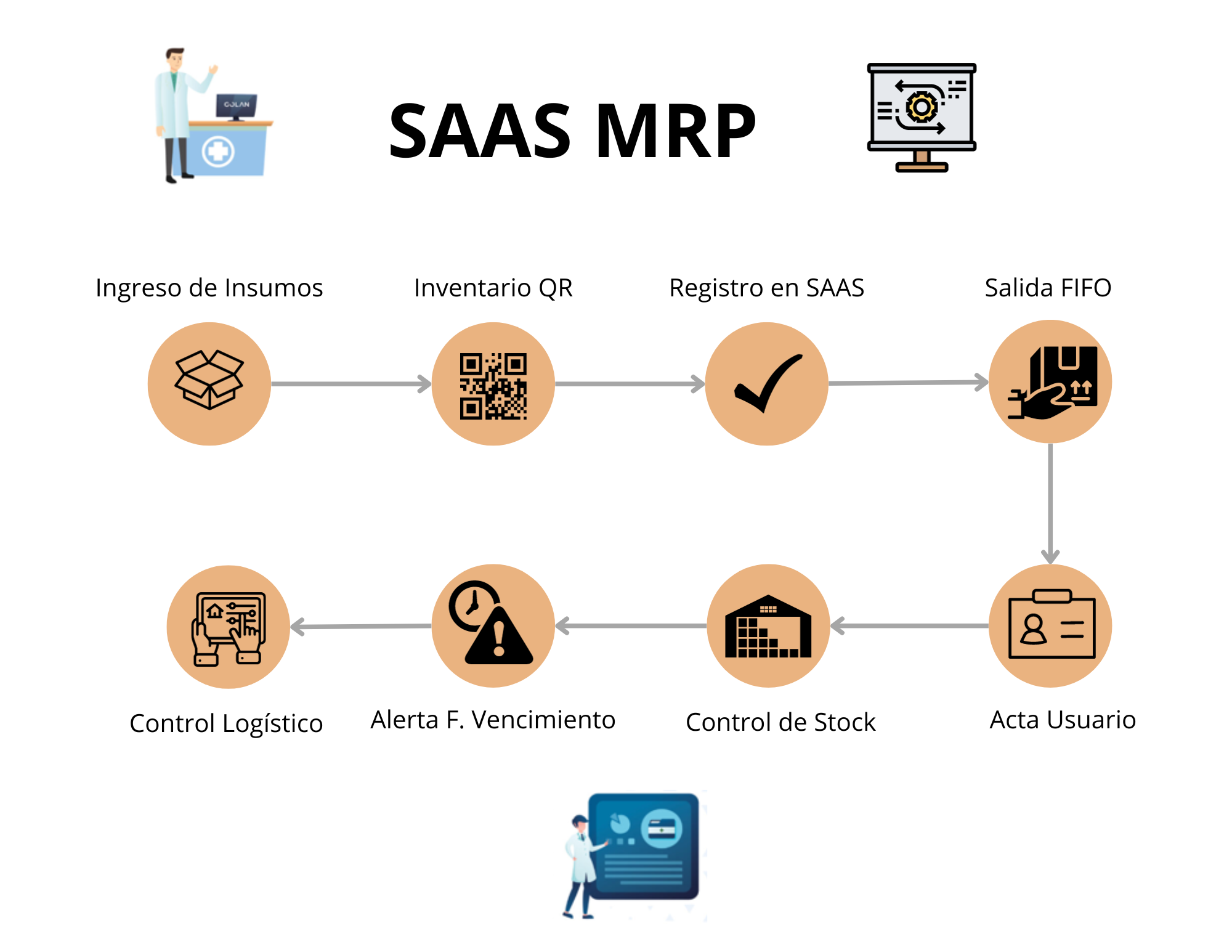 Proyecto Control Logístico MRP